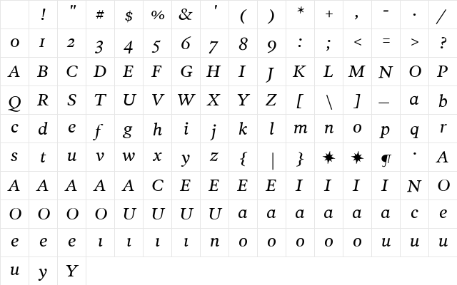 PoynterText Regular Character Map PoynterText Regular Character Map