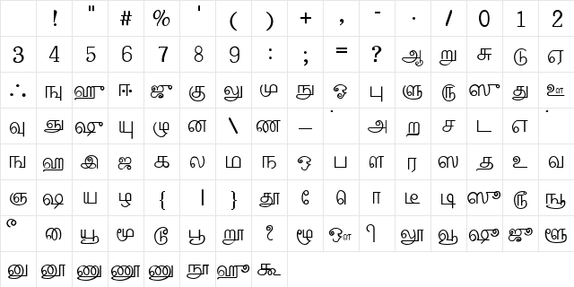 Palladam Medium Character Map Palladam Medium Character Map