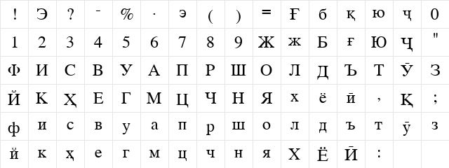 X Tajik Times CYR Regular Character Map