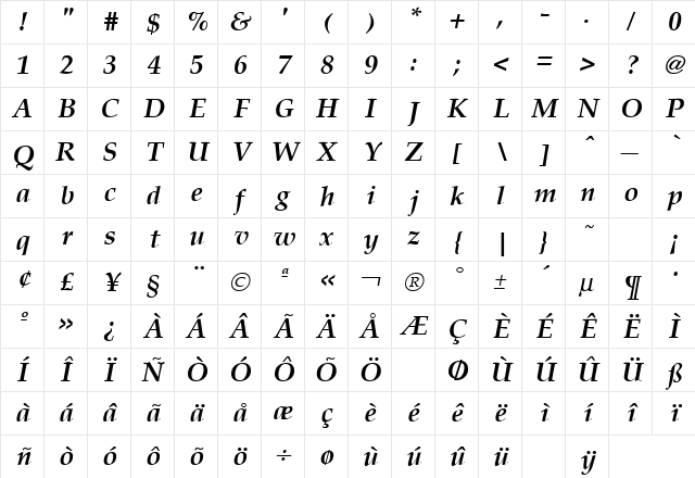 Palladia Bold Italic Character Map