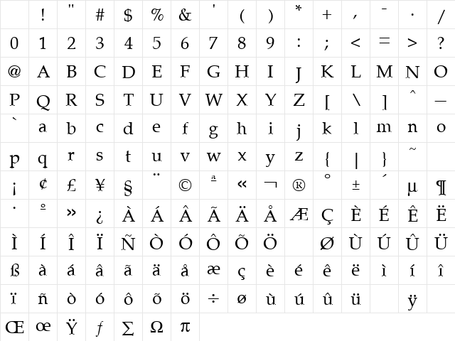 Palladia Regular Character Map Palladia Regular Character Map