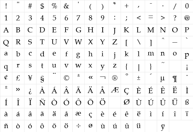 Palladia Regular Character Map Palladia Regular Character Map