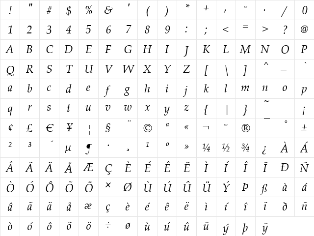 Palladio Italic Character Map