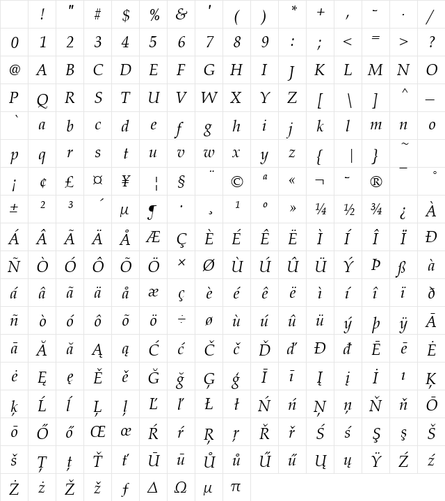Palladius Italic Character Map