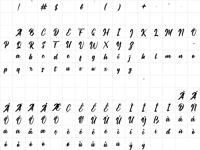 Etalasi Regular Character Map Etalasi Regular Character Map