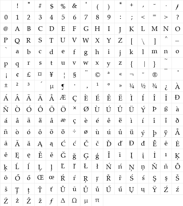 Palladius Regular Character Map