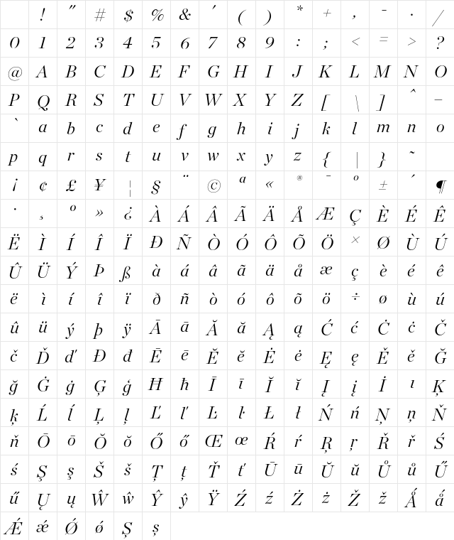 Chronicle Display Light Italic Character Map Chronicle Display Light Italic Character Map