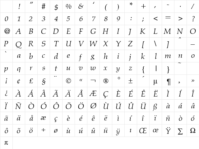 PalmerWerk Italic Character Map