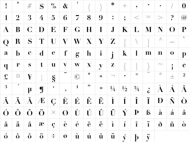 Linotype Didot Bold Character Map