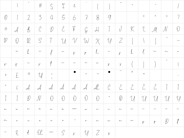 Mitchell Signature Regular Character Map
