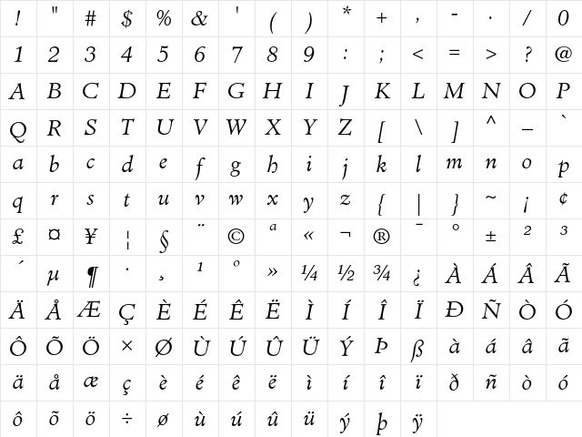 Minister Light Italic Character Map Minister Light Italic Character Map