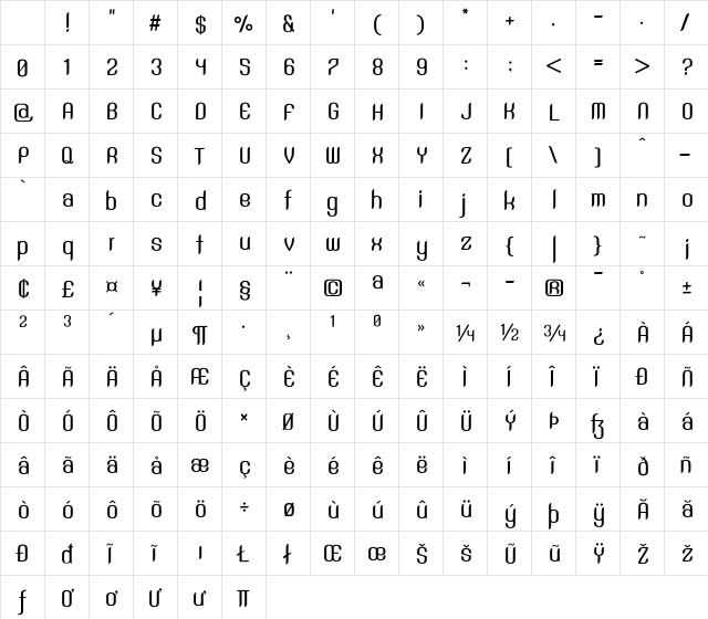 SNT Anouvong Medium Character Map