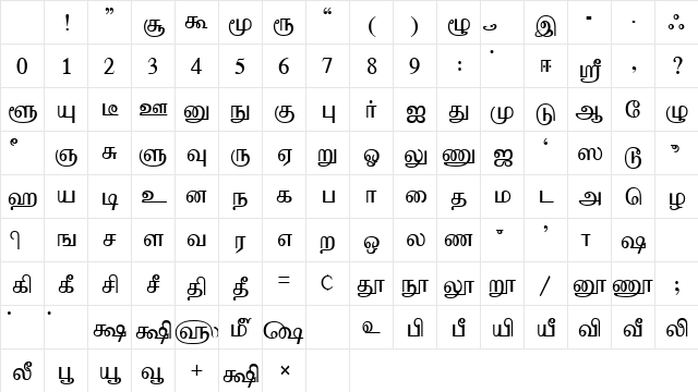 Analai Plain Character Map