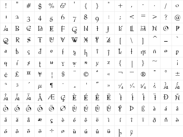 PompousCircumstance Chiseled Character Map