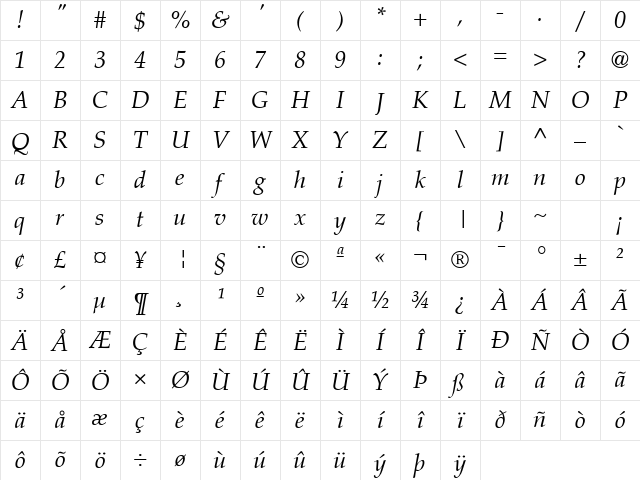 Palton ITALIC Character Map