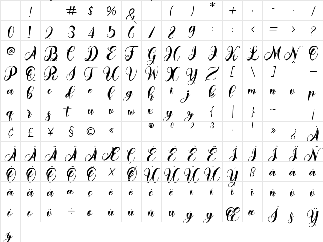Grossley Regular Character Map Grossley Regular Character Map