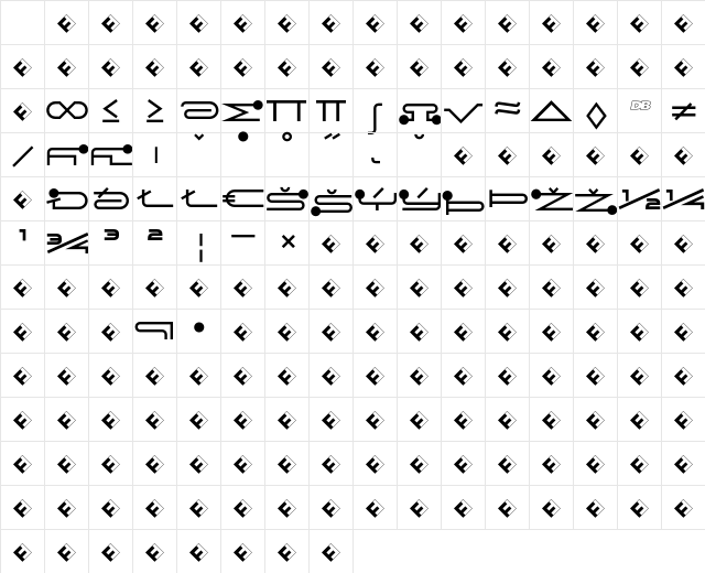 Droids RegularExpert Character Map Droids RegularExpert Character Map
