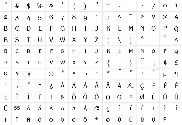 PanacheSCITC Book Character Map