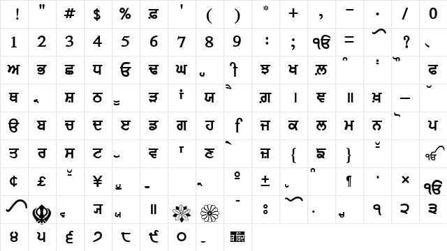 AnmolLipiThickTight Regular Character Map