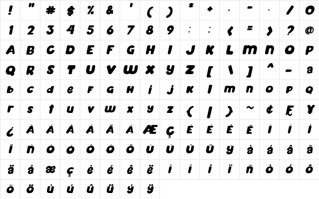Mahoney Tilted Italic Character Map Mahoney Tilted Italic Character Map