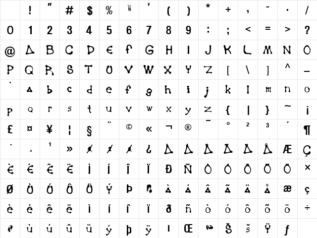 Panama Normal Character Map Panama Normal Character Map