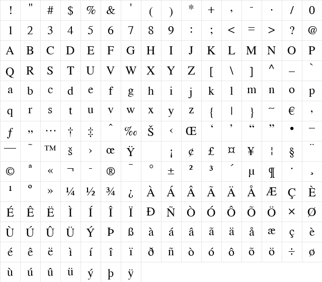 Thames Regular Character Map Thames Regular Character Map