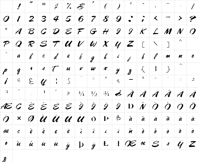 PanareaScriptSSi Regular Character Map PanareaScriptSSi Regular Character Map