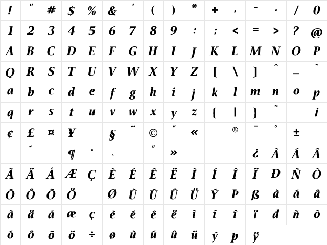 AIVeritas BlackItalic Character Map AIVeritas BlackItalic Character Map