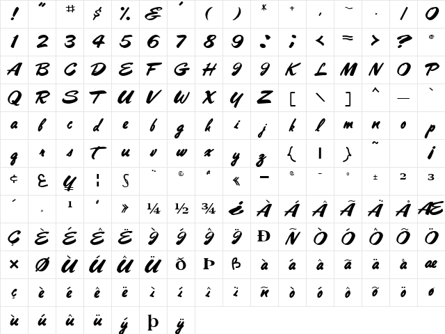 PanareaScriptSSK Bold Character Map