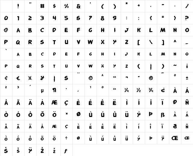 Pandemonious Puffery Regular Character Map Pandemonious Puffery Regular Character Map