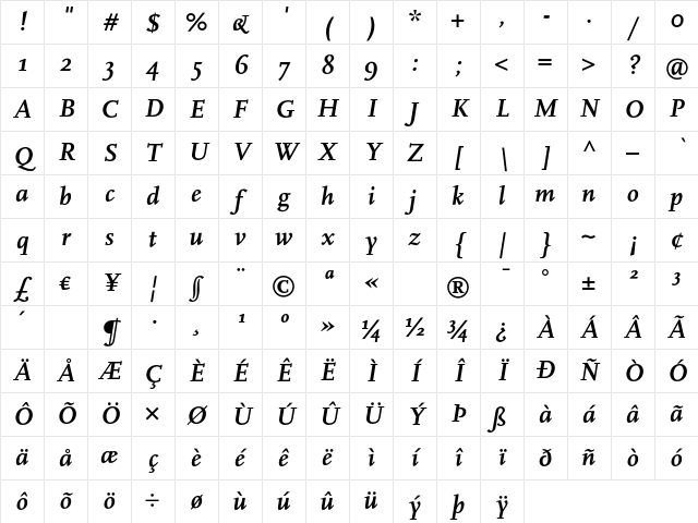 Scala Bold Italic Character Map