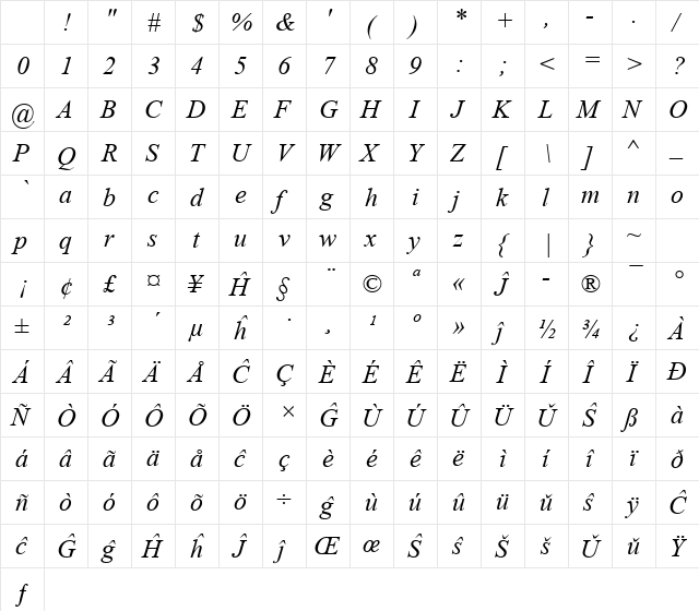 Times New Roman Eo Italic Character Map Times New Roman Eo Italic Character Map