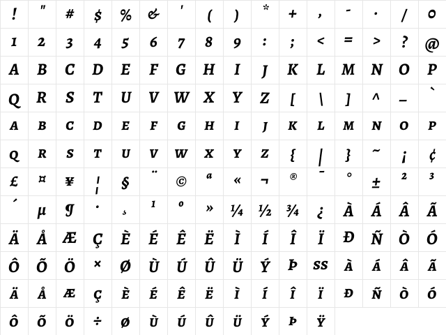 Alegreya SC Bold Italic Character Map Alegreya SC Bold Italic Character Map