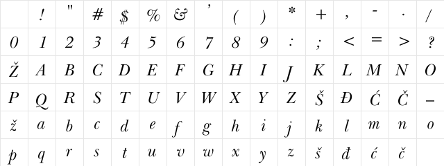 YUBaskervilI Regular Character Map YUBaskervilI Regular Character Map