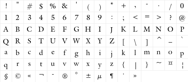 GallaAP Regular Character Map