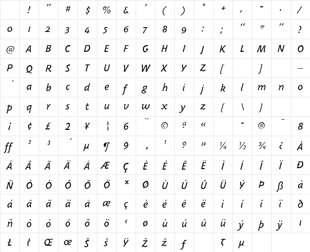PannikinSSK Italic Character Map