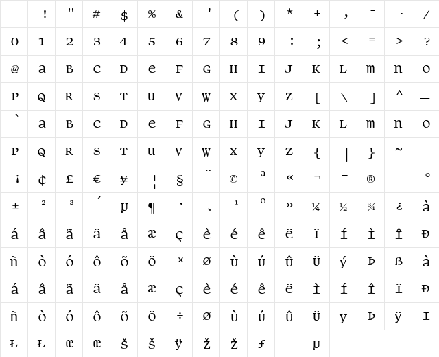 Panoptica Regular Character Map Panoptica Regular Character Map