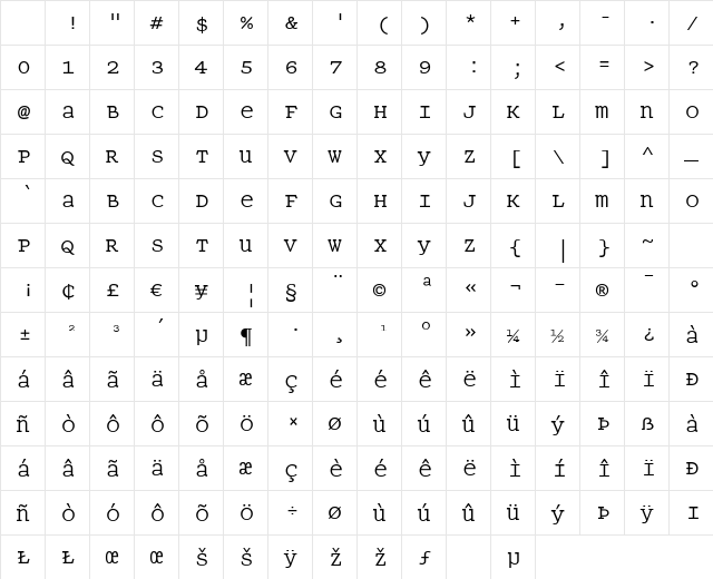 PanopticaEgyptian Regular Character Map PanopticaEgyptian Regular Character Map