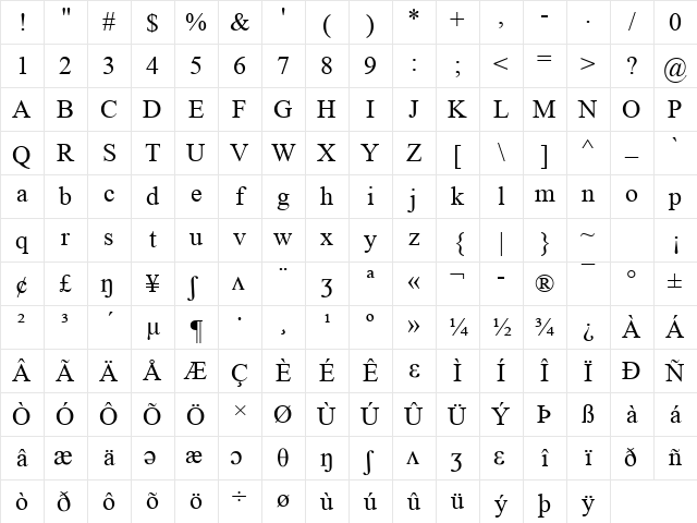 AW Times New Roman Regular Character Map