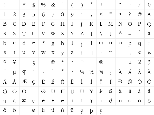 Kings And Queens 2 Regular Character Map