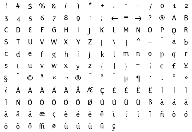 PapasNormal Regular Character Map
