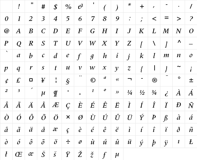 Meridien Medium Italic Character Map Meridien Medium Italic Character Map