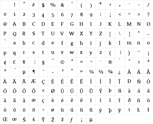 Avance Regular Character Map Avance Regular Character Map