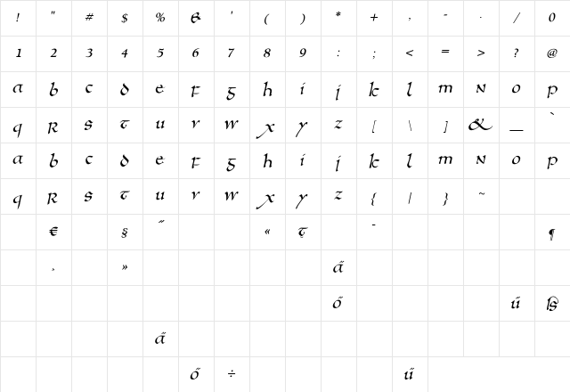 AnglosaxOblique Regular Character Map