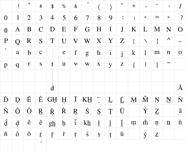 padmaa regular Character Map