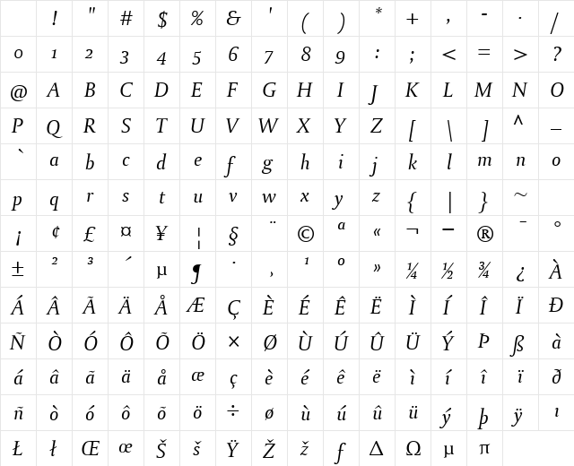 Paradox Dtl St Italic Regular Character Map Paradox Dtl St Italic Regular Character Map