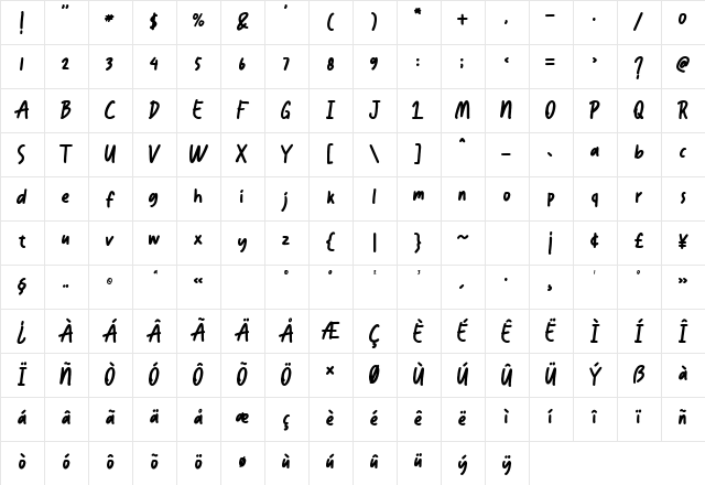 Hzoland Regular Character Map
