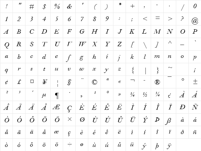 Walbaum MT Italic Character Map