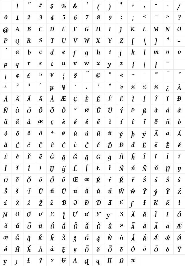 Gentium Basic Bold Italic Character Map Gentium Basic Bold Italic Character Map