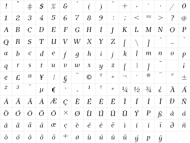 Euclides Regular Character Map